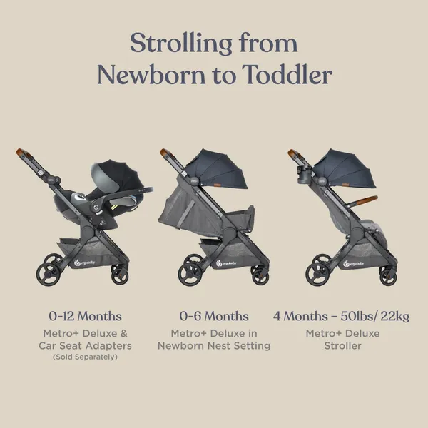 Ergobaby Metro  Deluxe Compact City Stroller - Empire State Green