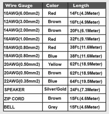Grab and Go Kit - Wire (Various Sizes)