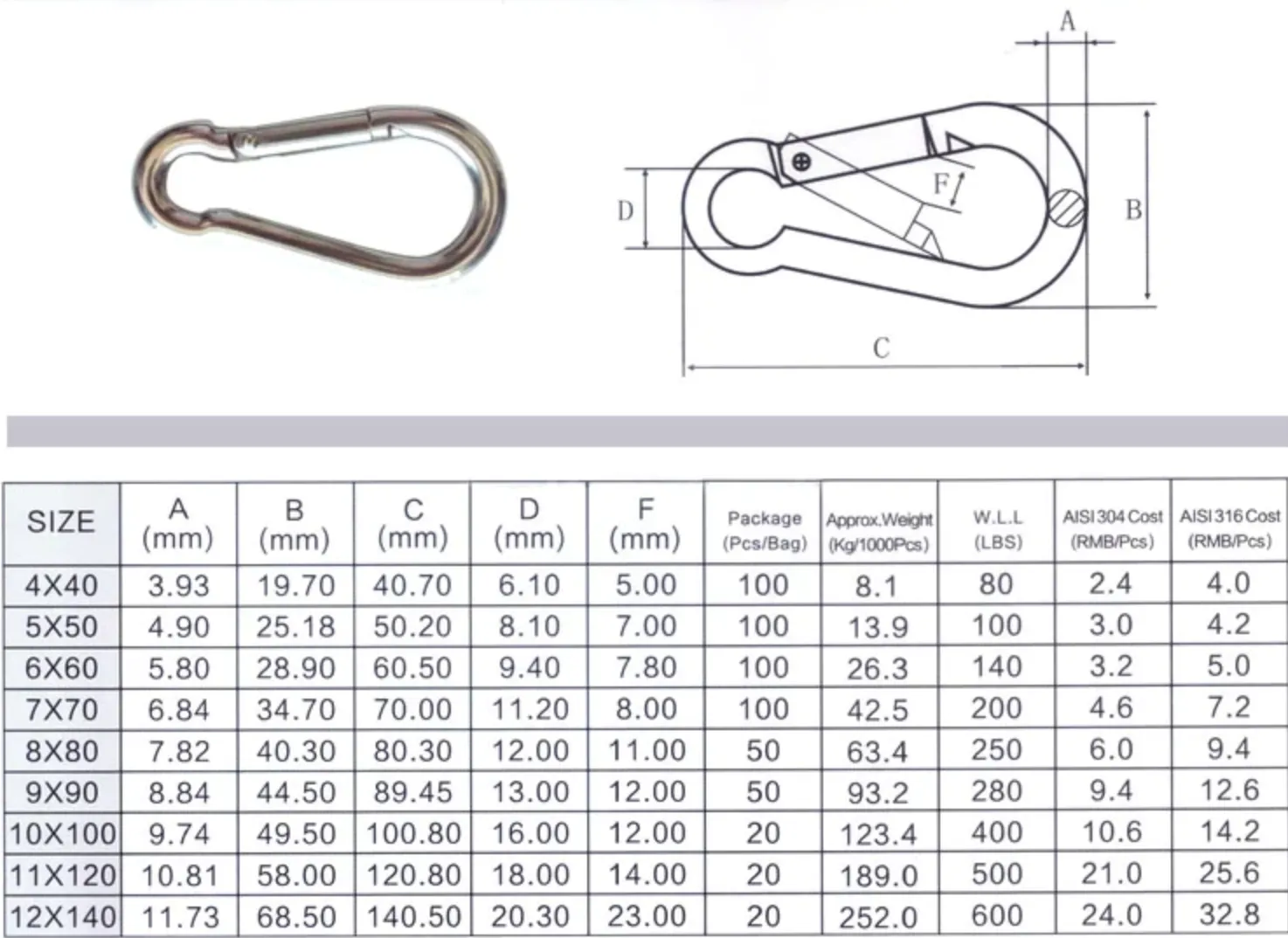 Snap Hook Carabiner / Cable Clips | 6 Sizes